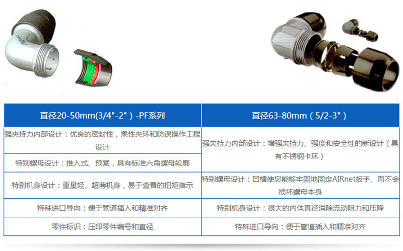 無油空壓機是氣源裝置的主體、壓縮空氣的壓力發(fā)生裝置